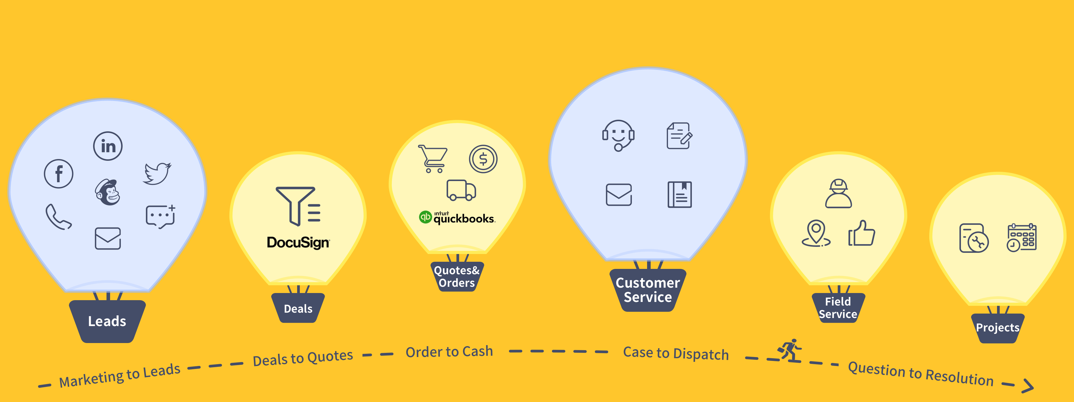 How Much Does A CRM System Cost For A Small Business How much does a crm system cost for a small business